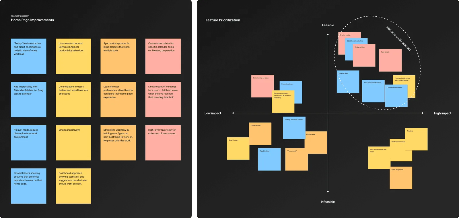 Wireframe evolution from grid to two-column layout